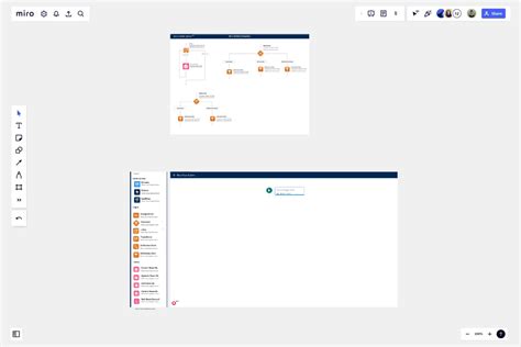 Salesforce Flow Builder Template | Miro