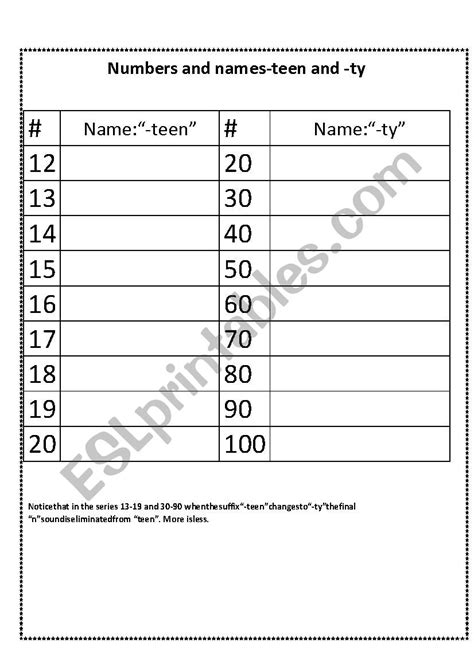 Number Names Counting By Teens And Tens Esl Worksheet By Mr Wilson