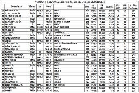 Uniselyum on Twitter yks2023 YKS de son 5 yılda sıralaması en fazla