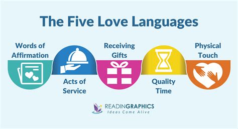 Book Summary The 5 Love Languages
