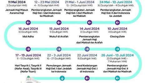 Ini Jadwal Pemberangkatan Dan Pemulangan Jamaah Haji Indonesia 2024 22