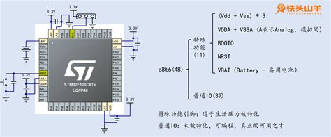 Stm Stm Gpio Afio Stm Afio Csdn