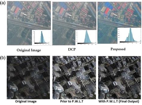 A Remote‐sensing Image Enhancement Algorithm Based On Patch‐wise Dark