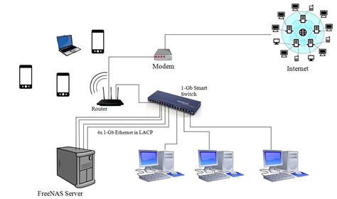 home network setup work toms hardware forum