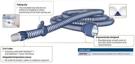 Airvo 2 With Aerogen Nebulizer CadMed Inc