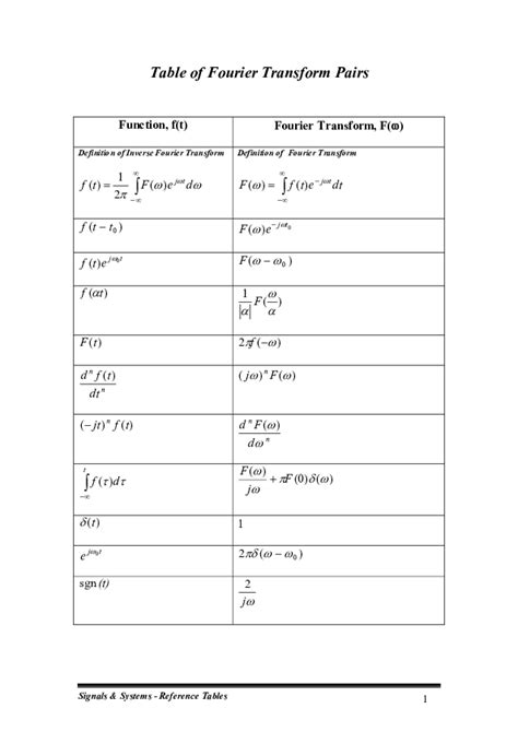 (PDF) Signals & Systems -Reference Tables Table of Fourier Transform Pairs