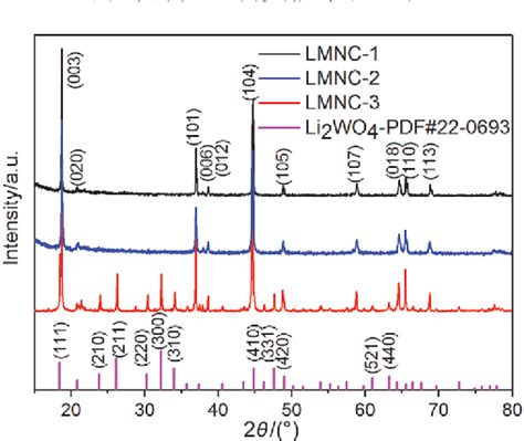 Figure 1 From Dual Effect Of Aluminum Doping And Lithium Tungstate