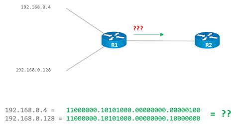 IP Routing Routing Protocols ENCOR CCNP Quiz Bytes IT Academy