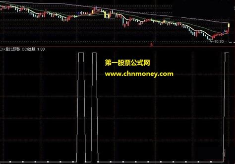 Cci量比抓涨停选股指标选股版下载 通达信公式选股通达信公式好公式网