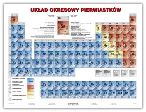 Układ okresowy pierwiastków fizyczny Sklep internetowy Edulex