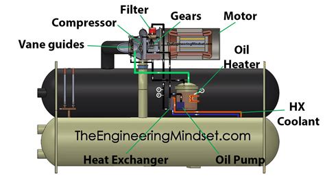 Chiller Oil Lubrication Circuit The Engineering Mindset