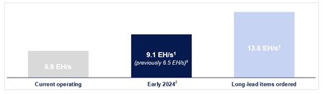 Iris Energy Announces Eh S Expansion Plan And Revitalization Of Hpc