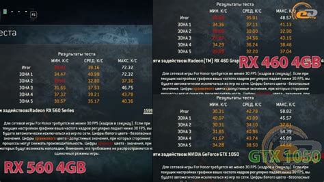 AMD Radeon RX 560 4GB vs GeForce GTX 1050 и Radeon RX 460 4GB: битва за ...