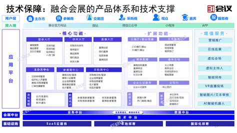 “双线融合会展创新实践”— 31会议副总裁吴一中受邀参加中外会展品牌大会 31会议31动态