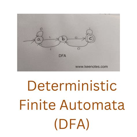 Deterministic Finite Automata Dfa Key Notes