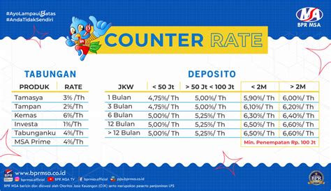 Informasi Tabungan Deposito Bpr Msa Yogyakarta