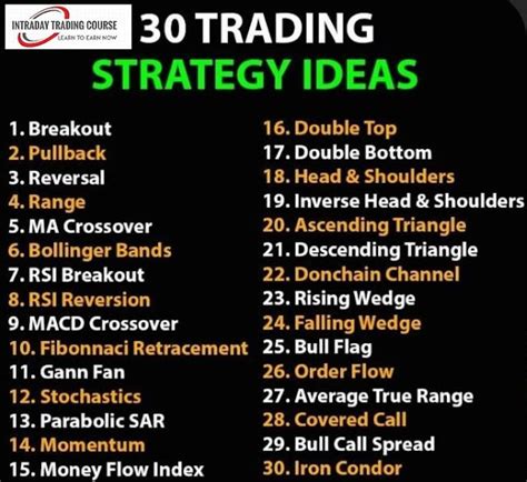 30 Stock Market Option Trading Strategies