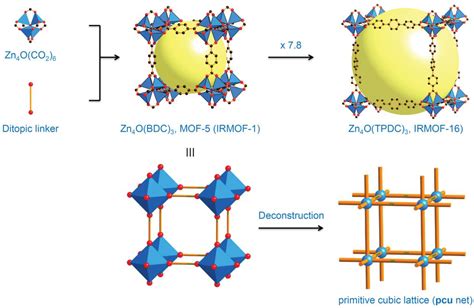 Metal Organic Frameworks As Emerging Photocatalysts IntechOpen