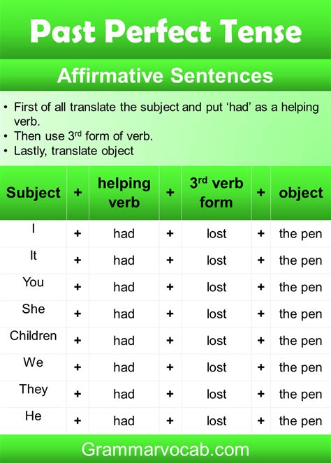 Past Perfect Tense Formula Rules And Examples Grammarvocab