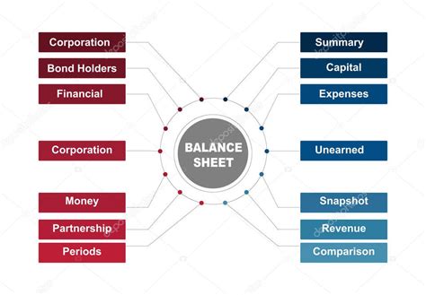 Concepto De Diagrama Con Texto De Balance Y Palabras Clave Eps