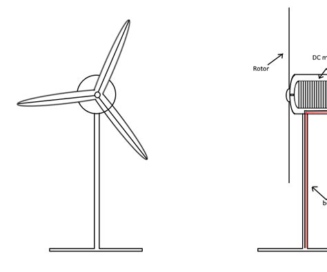 Windmolen 7 Steps Instructables