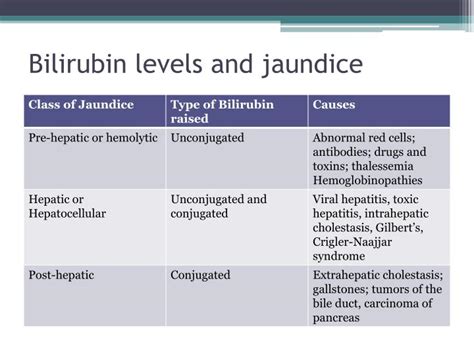 Ppt Liver Function Tests Powerpoint Presentation Id5705008