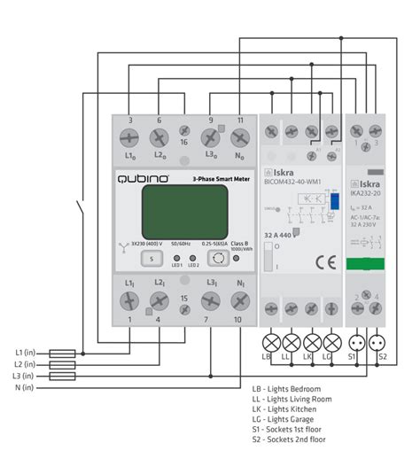 Inteligentny Fazowy Miernik Qubino Smart Meter Goaezmnhxd Sklep