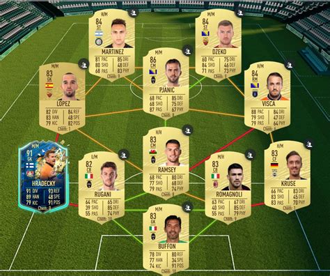 Fifa Totssf How To Complete Undav Sbc Evander Objectives Dexerto