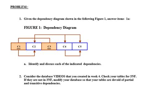 Answered PROBLEM 1 Given The Dependency Diagram Shown In