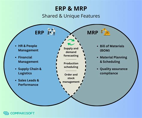 Whats The Difference Between Erp And Mrp