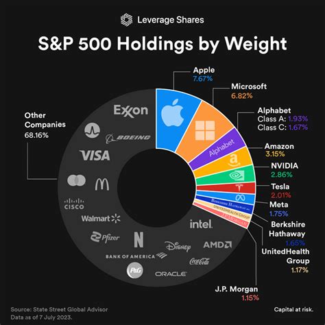 Best S&P 500 Posts - Reddit