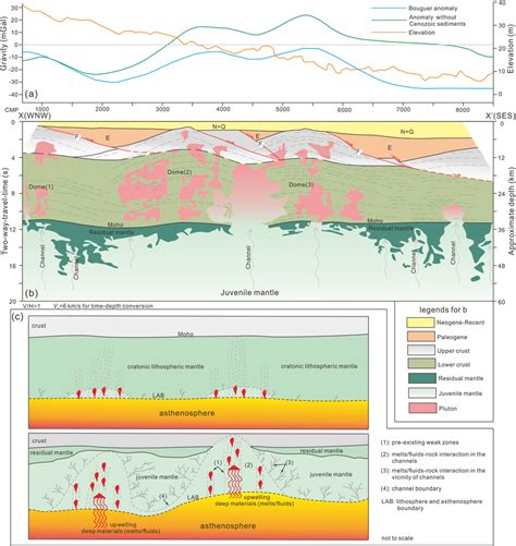 Gravity Anomaly And Geological Interpretation A Gravity Anomaly And