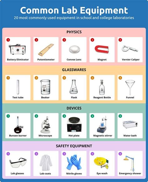 Common Lab Equipment | Chemistry lab equipment, Lab equipment ...