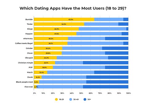 How Much Does It Cost To Develop Dating App Like Bumble