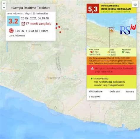 Gempa Magnitudo Guncang Bantul Yogyakarta Bmkg Tidak Berpotensi