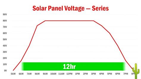 How To Build A Powerful Diy Off Grid Power Backup System Fully Portable