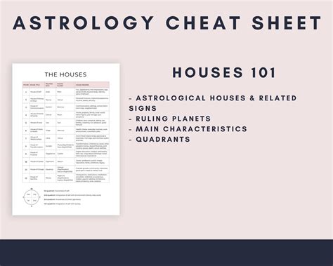 Astrology Cheat Sheet Basics Of Astrology Printable Pages Etsy