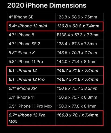 史上最大！iphone 12 Pro Max尺寸曝光 Nestia