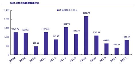 科创板价值梳理 科创板和纳指都是聚焦硬科技，纳指成分股都是大家耳熟能详的科技巨头，而科创板上市审核的重点之一就是科创属性。长期二者孰优孰