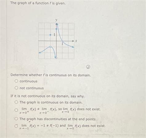 The Graph Of A Function F Is Given Determine Whether Chegg