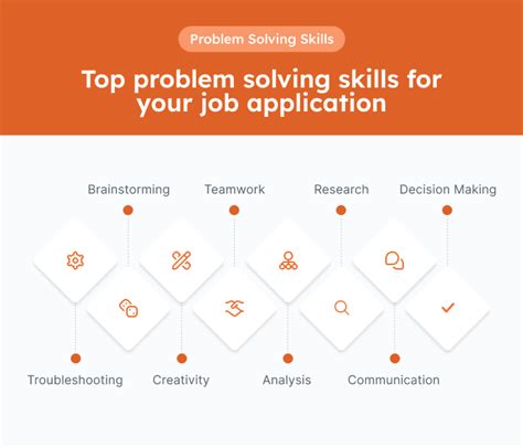 8 Top Problem Solving Skills For Your Resume