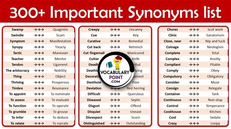 Synonyms For Commonly Used Words