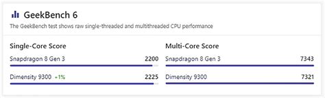 So Sánh Dimensity 9300 Vs Snapdragon 8 Gen 3 Mediatek Quá Khét