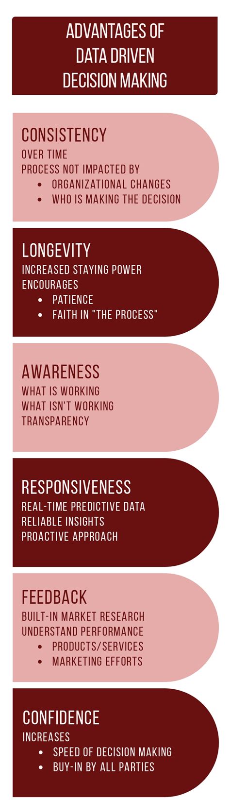 Advantages Of Data Driven Decision Making — Strategy Driven Marketing