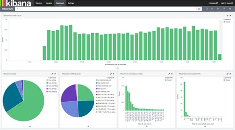 How To Set Up The Elk Stack Elasticsearch Logstash And Kibana