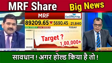 MRF Share Latest News Mrf Share Target Tomorrow Mrf Share Today News