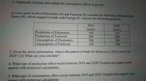 Solved Graphically Illustrate And Explain The Consumption Chegg