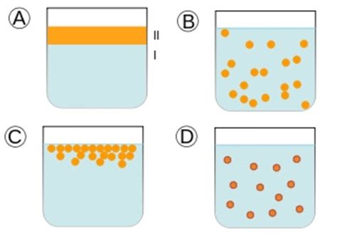 pengertian emulsi  jenis koloid rumus kimia
