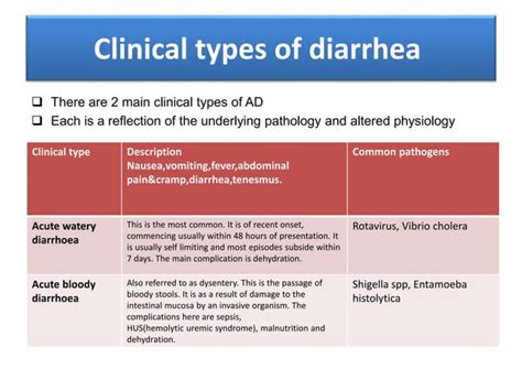 Diarrhea In Children Ppt