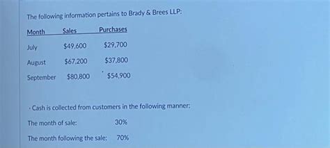 Solved The Following Information Pertains To Brady Brees Chegg